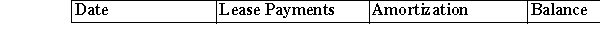 On January 1, 2014, LOR Company rented a machine (3-year life, no residual value, straight-line)to LEE Company for a cash rental payable each December 31, 20 11, 12, and x13.The rental is based on the regular sales price: cost, $35,665; sale price, $45,665.The agreed interest rate was 15% and the lessee retains the machine at the end of the lease term at no additional cost. (a)The annual rental is $ _. (b)Complete the following lease amortization schedule:   (c)Give the lessor's and lessee's entries on the following dates:  