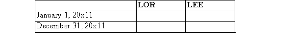 On January 1, 2014, LOR Company rented a machine (3-year life, no residual value, straight-line)to LEE Company for a cash rental payable each December 31, 20 11, 12, and x13.The rental is based on the regular sales price: cost, $35,665; sale price, $45,665.The agreed interest rate was 15% and the lessee retains the machine at the end of the lease term at no additional cost. (a)The annual rental is $ _. (b)Complete the following lease amortization schedule:   (c)Give the lessor's and lessee's entries on the following dates:  