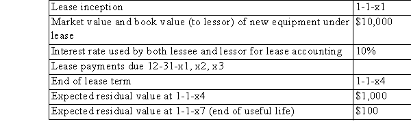 The following information relates to a lease contract: The lessee guarantees the residual value at 1-1-x4.   There are no uncertainties with respect to collectability of lease payments or performance by lessor. (a)Determine the annual lease payment (b)Classify the lease for both lessee and lessor (c)Record the 2014 entries for both parties