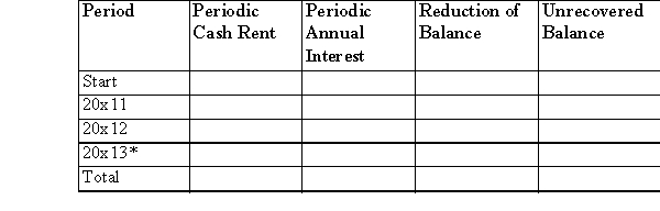 Lessor Company leases small computers on three-year leases at the end of which the residual value is not material in amount.Rents are collected at year-end.On January 1, 2014, Lessor signed a 3-year lease with Lessee Company that called for annual rents of $12,063, which was a return to Lessor of 10% on the $30,000 cost (market value at date of lease).Assume the lease qualifies as a direct financing lease to the lessor and a finance lease to the lessee.There was no bargain purchase option or residual value.The lessee's incremental borrowing rate is 12%. (a)Complete the following amortization schedule for the lease.Round to the nearest dollar.   * May have slight rounding error. (b)Can both the lessor and lessee use the amortization schedule values in this instance? Yes ________ No ________ Explain why _. (c)Give the entries for the lessor and lessee on the following dates (assume the accounting period ends December 31).Use the abbreviated account titles. January 1, 2014-Inception of the lease:    December 31, 2014-Interest date and end of accounting period (give all entries except closing entries):
