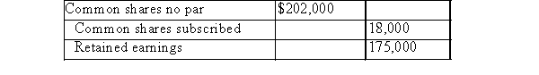 SXC reported the following data on its 2014 statement of financial position:   If the average price paid for all of the common shares sold and subscribed were $5.00, the total number of sold and subscribed shares was: A) 44,000 B) 44,400 C) 40,000 D) 40,400 E) None of these answers are correct.