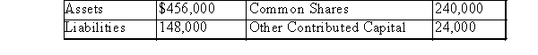 The increases in account balances of XYZ during 2014 are presented below:   Assuming the only debit to retained earnings was for a dividend of $52,000, net income for 2014 was: A) $8,000 B) $96,000 C) $104,000 D) $68,000