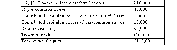 The following owners' equity section of a firm's balance sheet relates to the current year (end-of-year data) :   How many common shares are issued? A) 6,000 B) 7,000 C) 8,000 D) There is insufficient information provided to answer the question.
