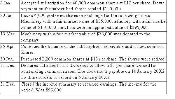 On 2 January 20X4, GHI Corporation was incorporated in the province of Ontario.It was authorized to issue an unlimited number of no-par value common shares, and 10,000 shares of no-par, $8, cumulative and non-participating preferred.During 20X4, the firm completed the following transactions:   Part A: Prepare Journal entries to record the subscription of common shares Part B: Prepare Journal entries to record the issuance of preferred shares in exchange for assets; recorded at fair market value of the assets in the absence of a value for the preferred shares. Part C: Prepare Journal entries to record the receipt of donated assets. Part D: Prepare Journal entries to record the receipt of cash for subscribed shares and issuance of shares. Part E: Prepare Journal entries to record the acquisition and retirement of common shares.Part F: Prepare Journal entries to record dividends declared. Part G: Prepare Journal entries to record the closing of the income summary account.
