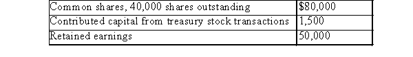 On January 1, 2015, the accounts of CXC reflected the following: The single-transaction method is used.On February 1, 2015, CXC purchased 5,000 of its own shares at $2.10 per share.Later, on December 1, 2015, CXC sold 2,000 of these treasury shares at $1.50 per share.Give the journal entry on December 1, 2015, to record this sale of treasury stock.  