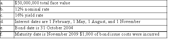 In August 2005, Crown Corporation Inc., a calendar-year corporation that records adjusting entries only once per year, issued bonds with the following characteristics: Part A: Provide the entries required on 1 August 2007 under the effective interest method of amortization. Part B: Provide the entries required on 1 August 2007 under the straight line method of amortization.