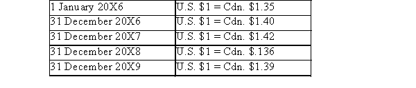 ABC Inc.borrowed funds from its bank.Details are as follows. Four year term loan, U.S.$500,000 Funds borrowed 1 January 20X6; due 31 December 20X9 Exchange rates: Part A: Based on the above information prepare entries to record receipt of loan proceeds for January 20X6. Part B: Based on the above information prepare entries to record the adjustment to spot rate for December 20X6. Part C: Based on the above information prepare entries to record adjustment to spot rate December 20X7 Part D: Based on the above information prepare entries to record adjustment to spot rate December 20X8 Part E: Based on the above information prepare entries to record adjustment to spot rate December 20X9 Part F: Based on the above information prepare entries to record repayment of loan December 20X9 Part G: Based on the above information calculate the total accounting recognition of loss.