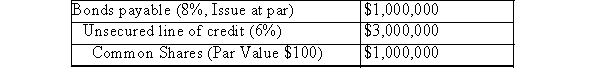 A company wishes to finance a long-term construction project and in doing so, capitalize the related interest expense.The company requires $2 million in financing. The company currently has the following debt and equity items on its December 31st, 2019 Balance Sheet: There are 10,000 common shares outstanding which pay an annual dividend of $5 per share.The company can borrow a maximum of $5 million on its unsecured line of credit. The company's bank has indicated its willingness to extend an additional credit facility in the amount of $1.5 million at an annual rate of 5% as of March 31st, Year 6.These amounts remained outstanding throughout Year 6. On March 1st, Year 6 the company borrowed $600,000.On April 1st, Year 6, and additional $1.4 million was wired to the company's account, drawn on its new credit facility. Determine the amount of interest that the company would be able to capitalize as per IFRS for Year
