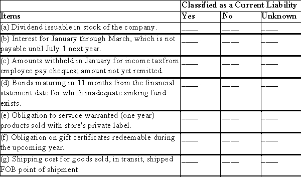 A retail store has completed certain transactions that management believes may have caused current liabilities.Indicate by check mark whether the following items should be classified as current liabilities.Assume a December 31 year-end.  