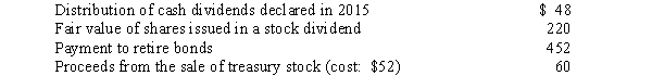 During 2016,T Company engaged in the following activities:   In T's statement of cash flows,what were net cash outflows from financing activities for 2016? A) $392. B) $440. C) $560. D) $732.