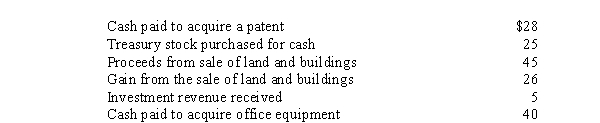 Selected information from Large Corporation's accounting records and financial statements for 2016 is as follows ($ in millions) :   Large prepares its financial statements in accordance with IFRS.In its statement of cash flows,Large most likely reports net cash outflows from investing activities of: A) $18 million. B) $28 million. C) $38 million. D) $68 million.