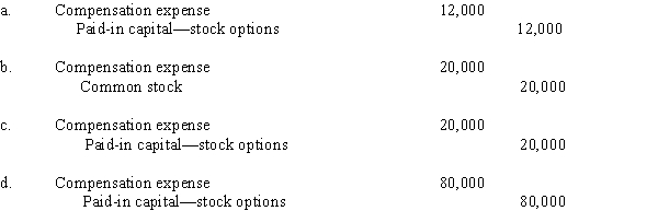 Which is the correct entry to record compensation expense for the year 2016?  