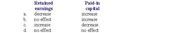What is the effect of the declaration and subsequent issuance of a 10% stock dividend on each of the following?  