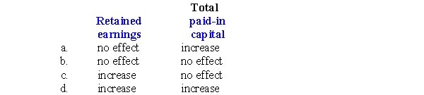 Renaldo Cross Company views share buybacks as treasury stock.Renaldo repurchased shares and then later sold the shares at more than their acquisition price.What is the effect of the sale of the treasury stock on each of the following?  