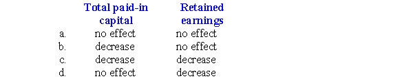 Dempsey Company retires shares that it buys back.In its first share repurchase transaction,Dempsey purchased stock for more than the price at which the stock was originally issued.What is the effect of the purchase of the stock on each of the following?  