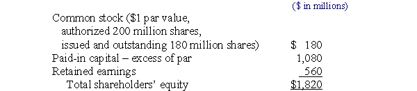 The balance sheet of Messi Services included the following shareholders' equity section at December 31,2016:   On January 5,2017,Holmes purchased 2 million treasury shares for $9 million.Immediately after the purchase of the shares,the balances in the paid-in capital- excess of par and retained earnings accounts are:  