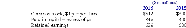 The shareholders' equity section of Time Company's comparative balance sheets for the years ended December 31,2016 and 2015,reported the following data:   During 2016,Time declared and paid cash dividends of $90 million.The company also declared and issued a stock dividend.No other changes occurred in shares outstanding during 2016.What was Time's net income for 2016? A) $ 28 million B) $118 million C) $130 million D) $178 million