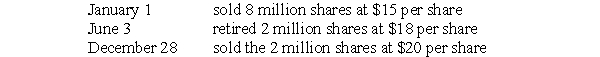 The corporate charter of Alpaca Co.authorized the issuance of 10 million,$1 par common shares.During 2016,its first year of operations,Alpaca had the following transactions:   What amount should Alpaca report as additional paid-in capital ‒ excess of par,in its December 31,2016,balance sheet? A) $122 million B) $116 million C) $112 million D) $ 74 million