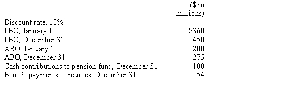 Pension data for Matta Corporation include the following for the current calendar year:    Required: Assuming no change in actuarial assumptions and estimates,determine the service cost component of pension expense for the current year.