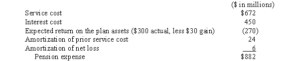 Patey Technologies calculated pension expense for its underfunded pension plan as follows:    Required: What is the effect of the components of pension expense on Patey's statement of comprehensive income?