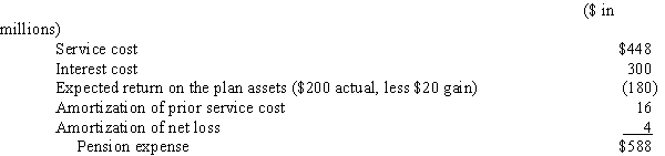 DeAngelo Yards,Inc. ,calculated pension expense for its underfunded pension plan as follows:    Required: Which elements of DeAngelo's balance sheet are affected by the components of pension expense? What are the specific changes in these accounts?