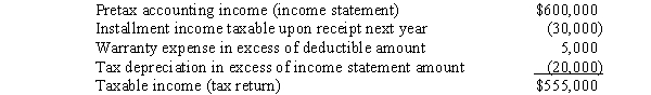 A reconciliation of pretax financial statement income to taxable income is shown below for See Shipping for the year ended December 31,2016,its first year of operations.The income tax rate is 40%. What amount should See report as a current item related to deferred income taxes in its 2016 balance sheet? A) Deferred income tax asset of $12,000. B) Deferred income tax asset of $2,000. C) Deferred income tax liability of $12,000. D) Deferred income tax liability of $10,000.