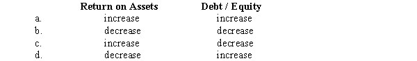 S Corp.has a rate of return on assets of 10% and a debt/equity ratio of 2 to 1.Not including any indirect effects on earnings,the immediate impact of recording a capital lease on these ratios is a(an):  