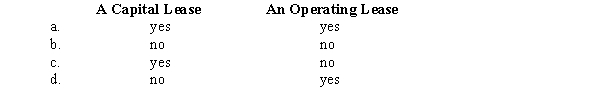 C Corp.has a rate of return on assets of 10%.Not including any indirect effects on earnings,the rate of return on assets is immediately increased when C records:  