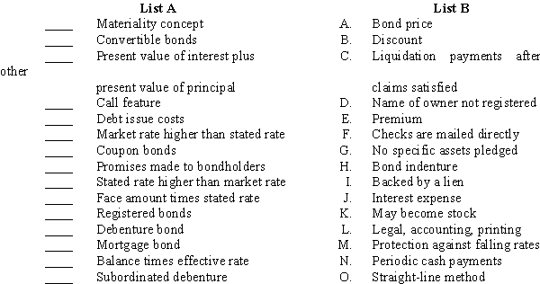 Listed below are several terms and phrases associated with long-term debt.Pair each item from List A (by letter)with the item from List B that is most appropriately associated with it.  
