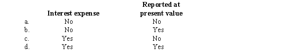Which of the following generally is associated with accounts payable?  