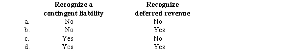 Which of the following is true about the initial journal entry used to record quality-assurance warranties?  