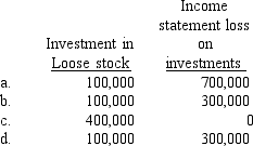 Dicker Furriers purchased 1,000 shares of Loose Corporation stock on January 10,2015,for $800 per share and classified the investment as securities available for sale.Loose's market value was $400 per share on December 31,2015,and the decline in value was viewed as temporary.As of December 31,2016,Dicker still owned the Loose stock whose market value had declined to $100 per share.The decline is due to a reason that's judged to be other than temporary.Dicker's December 31,2016,balance sheet and the 2016 income statement would show the following:  
