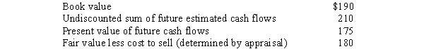 Rice Industries owns a manufacturing plant in a foreign country.Political unrest in the country indicates that Rice should investigate for possible impairment.Below is information related to the plant's assets ($ in millions):   The amount of impairment loss that Rice should recognize according to U.S.GAAP and IFRS,respectively,is:  