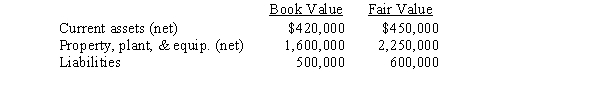 Juliana Corporation purchased all of the outstanding stock of Caldwell Inc. ,paying $2,700,000 cash.Juliana assumed all of the liabilities of Caldwell.Book values and fair values of acquired assets and liabilities were:   Juliana would record goodwill of: A) $1,180,000. B) $ 600,000. C) $ 880,000. D) $ 100,000.