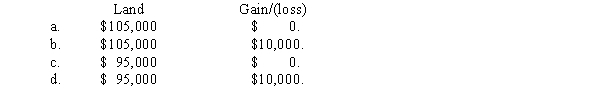 Assuming that the exchange lacks commercial substance,Horton would record land-new and a gain/(loss)of:  