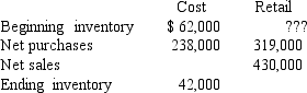 Trask Inc.uses the average cost retail method to estimate its ending inventory.Partial information at June 30,2016,is as follows:     Required: Assuming Trask's cost-to-retail = 60%,compute Trask's beginning inventory at retail.