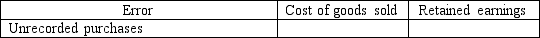 In the following questions, inventory errors are noted for 2016. Assume that the errors are not discovered until 2017, and that the company uses a periodic inventory system. Indicate the effect of the error, if any, on the accounts noted in the columns, using the following code: U = Understated; O = Overstated; NE = No effect   - 