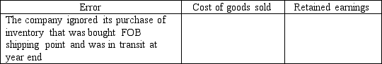 In the following questions, inventory errors are noted for 2016. Assume that the errors are not discovered until 2017, and that the company uses a periodic inventory system. Indicate the effect of the error, if any, on the accounts noted in the columns, using the following code: U = Understated; O = Overstated; NE = No effect   - 