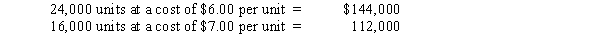 The Foxworthy Corporation uses a periodic inventory system and the LIFO inventory cost method for its one product.Beginning inventory of 40,000 units consisted of the following,listed in chronological order of acquisition:    During 2016,inventory quantity declined by 18,000 units.All units purchased during 2016 cost $8.00 per unit. Required: Calculate the before-tax LIFO liquidation profit or loss that the company would report in a disclosure note assuming the amount determined is material.