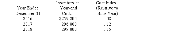 On January 1,2016,the National Furniture Company adopted the dollar-value LIFO method of computing inventory.An internal cost index is used to convert ending inventory to base year.Inventory on January 1 was $200,000.Year-end inventories at year-end costs and cost indexes for its one inventory pool were as follows:    Required: Compute inventory amounts at the end of each year.