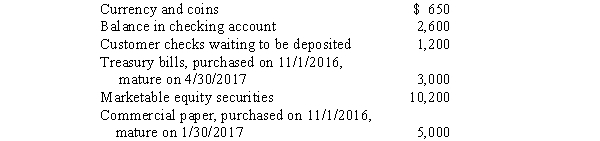 Cashmere Soap Corporation had the following items listed in its trial balance at 12/31/2016:   What amount will Cashmere Soap include in its year-end balance sheet as cash and cash equivalents? A) $ 9,450. B) $12,450. C) $ 7,450. D) $19,650.