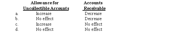 A company uses the allowance method to account for bad debts.What is the effect on each of the following accounts of the collection of an account previously written off?  