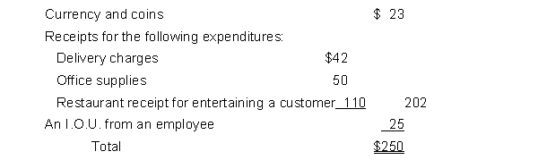 The petty cash fund of Western Glass Company contained the following items on November 30,2016:    The petty cash fund was established on November 1,2016,with a transfer of $250 from cash to the petty cash account. Required: Prepare the journal entries to establish the petty cash account and to replenish the fund at the end of November.
