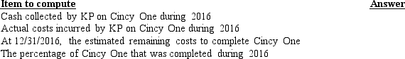 In 2016,KP Building Inc.began work on a four-year construction project (called Cincy One).The contract price is $300 million.KP recognizes revenue on this contract over time according to percentage of completion.At the end of 2016,the following financial statement information indicates the results to date for Cincy One:     Required: Compute the following,placing your answer in the spaces provided and showing supporting computations below.   