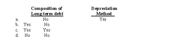 Which of the following would be disclosed in the summary of significant accounting policies disclosure note?  