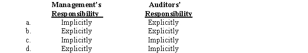 How are management's responsibility and the auditors' opinion on internal controls represented in the standard auditor's report?  