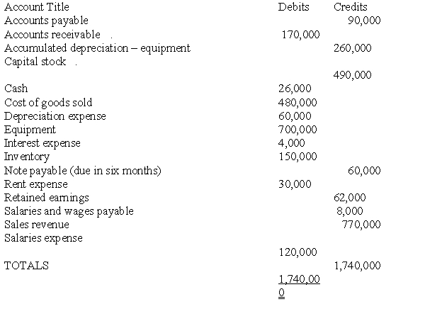 Use the following to answer questions  The December 31,2016 (pre-closing)adjusted trial balance for Kline Enterprises was as follows:   Required: Assuming no income taxes,compute the following,and place your answer in the space provided: -Kline's 12/31/16 total shareholders' equity: