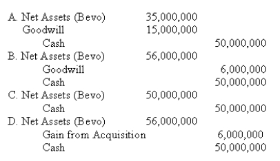 Canto Ltd,a Spanish corporation,acquired 100% interest in Bevo,Inc.,a U.S.corporation for $50,000,000. The net assets of Bevo had a book value of $35,000,000 and a fair value of $56,000,000. How should Canto record the business combination?   A) Entry A B) Entry B C) Entry C D) Entry D