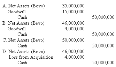 Canto Ltd,a Spanish corporation,acquired 100% interest in Bevo,Inc.,a U.S.corporation for $50,000,000. The net assets of Bevo had a book value of $35,000,000 and a fair value of $46,000,000. How should Canto record the business combination?   A) Entry A B) Entry B C) Entry C D) Entry D