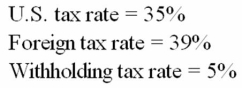 When excess tax credits go unused,the foreign tax liability for a branch is greater than the corresponding U.S.tax liability when the foreign income tax rate is greater than the U.S.rate.Calculate the total tax liability for a wholly-owned subsidiary when excess tax credits cannot be used in a country given:   A) 44.00% B) 35.00% C) 43.36% D) 42.05%